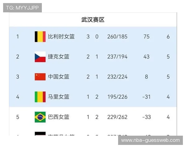 2026年女篮世界杯预选赛中国队赛程最新安排及详细比赛时间介绍